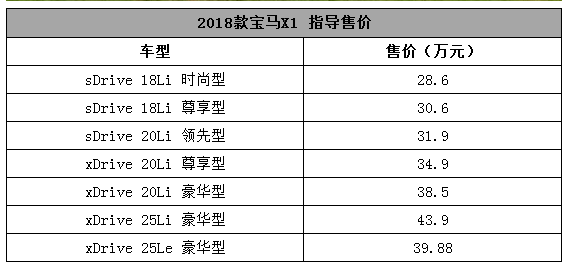 2018款宝马x1上市了,加了好多配置