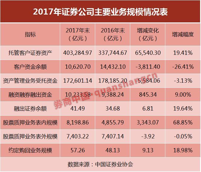 36万证券从业者,可知正面对一个怎样的证券业