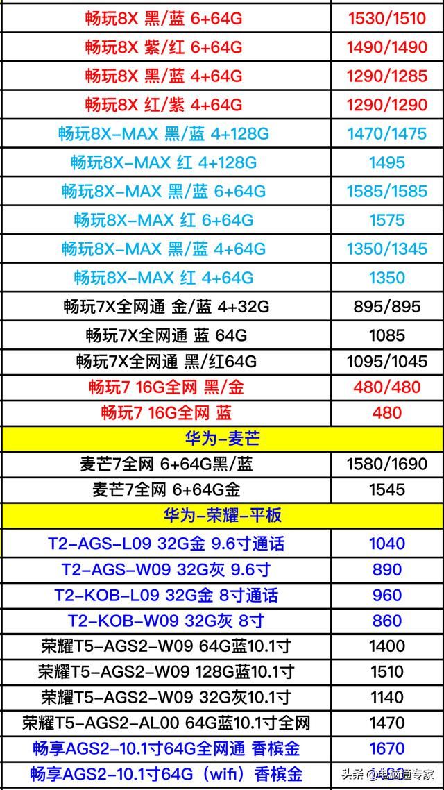 看了華為品牌全系列手機的進貨管道價格表後我想說:手機店真黑！ 科技 第6張