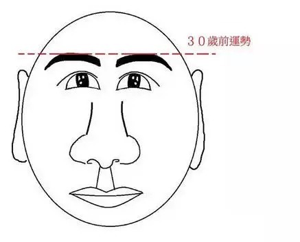 脸型和面相告诉你多少岁行大运