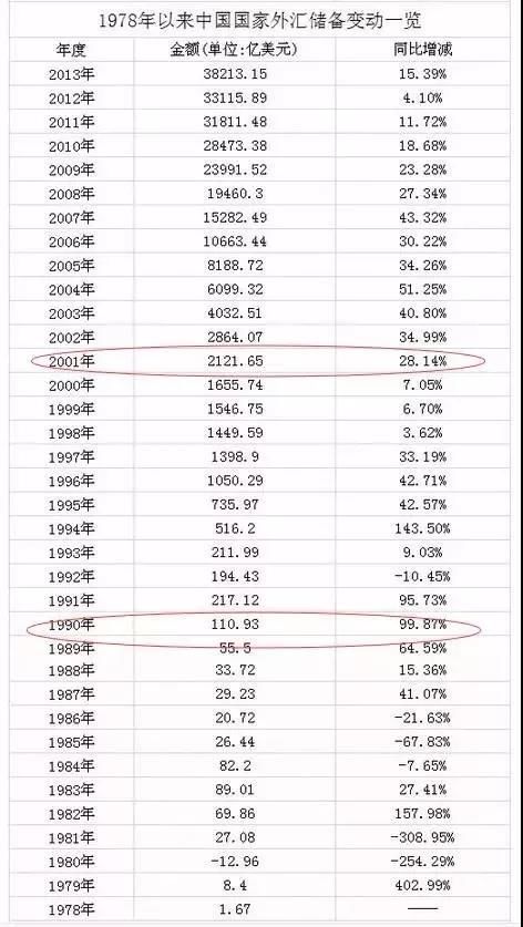 中国必须购买美国国债的秘密