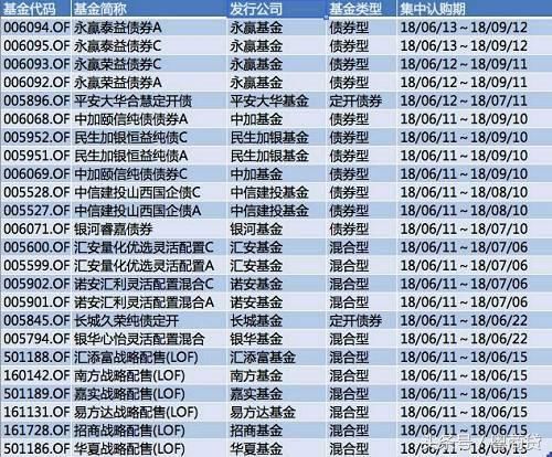 小米或成CDR第一股!独角兽基金值得购买吗?