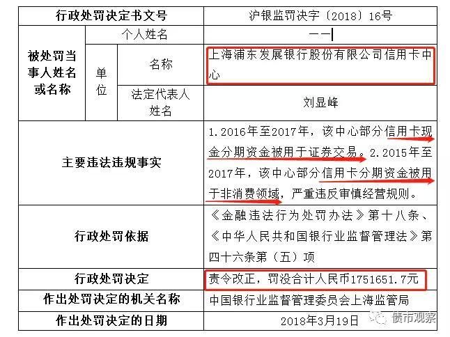 央行银监会重磅处罚,浦发、民生、支付宝等多