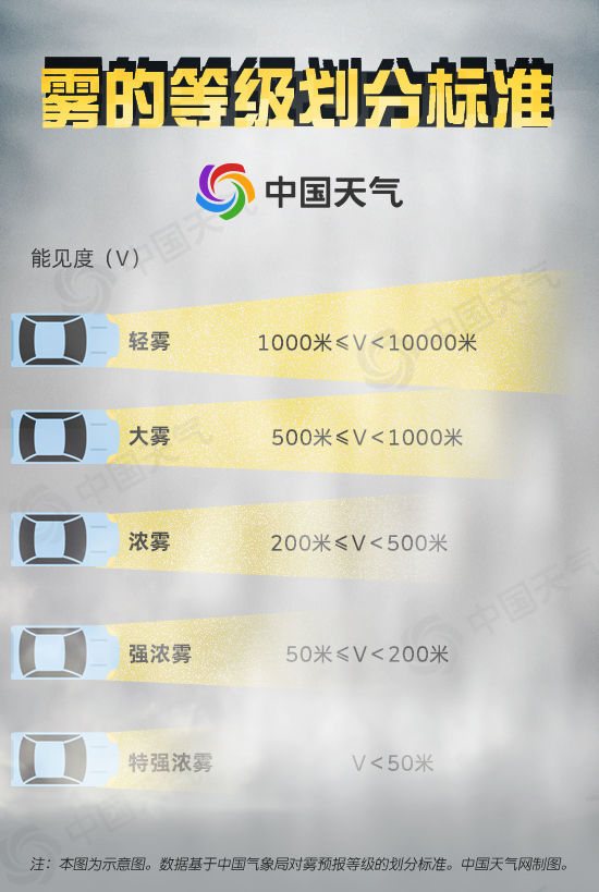 秋冬季大雾多发 这份防御指南请收好_北京时间