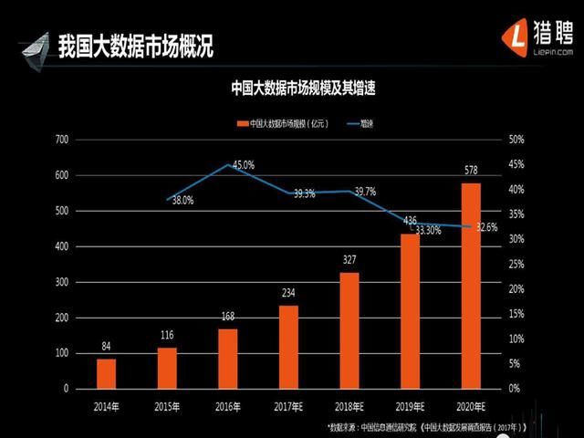 阿里巴巴年薪500k大数据分析师:需要掌握什么