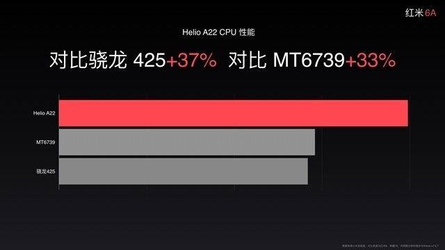 联发科首发Helio A系列处理器A22,骁龙400系列