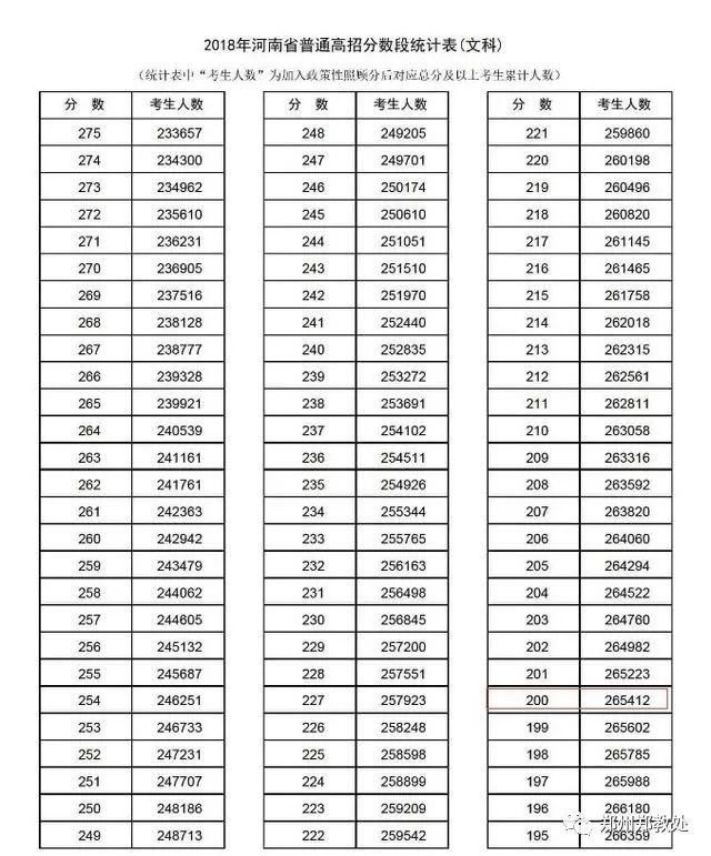河难,究竟有多难!32.41万高考学生或面临没有