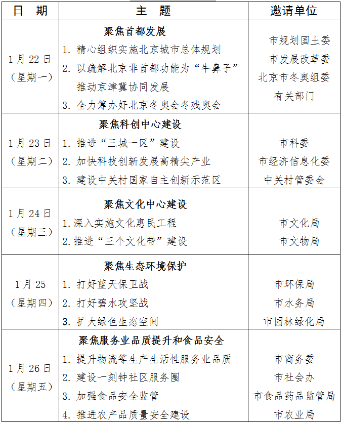 “市民对话一把手•以人民为中心”直播节目22日启动