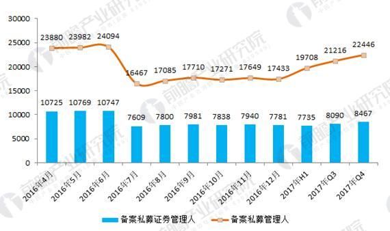 中国私募基金行业现状与发展前景分析 行业迎