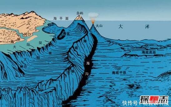 世界上最深海沟,马里亚纳海沟深度11034米(地