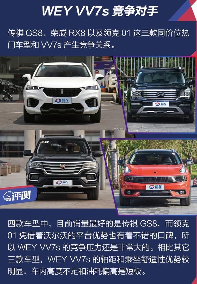 能让c罗代言 wey vv7s的实力几何?