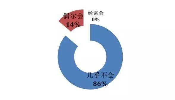 北大最新调研发现:全国90状元家庭教育一摸一样,惊醒无数家长 - ddmxbk - 木香关注家庭教育 北大最新调研发现:全国90状元家庭教育一摸一样,惊醒无数家长 - ddmxbk - 木香关注家庭教育