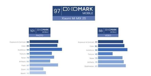 常程:DXO相机评测已沦为金钱的奴隶,应放进