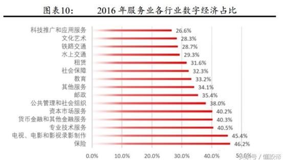 数字中国6大龙头概念股,即将爆发,下一只翻倍