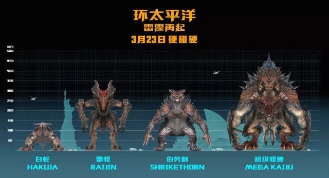 完爆影史所有怪兽!最后拯救宇宙的竟是位中国小姐姐?