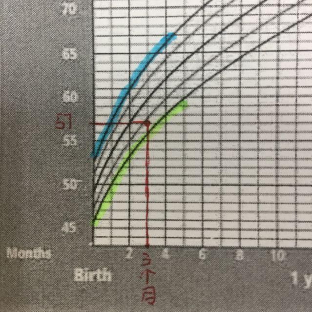总担心奶不够吃不饱?0-2岁宝宝每天该喝多少奶