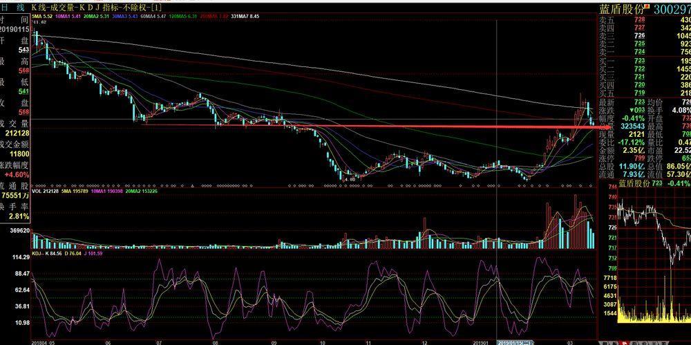 老万看盘个股分析:大众公用 中国平安 永泰能源
