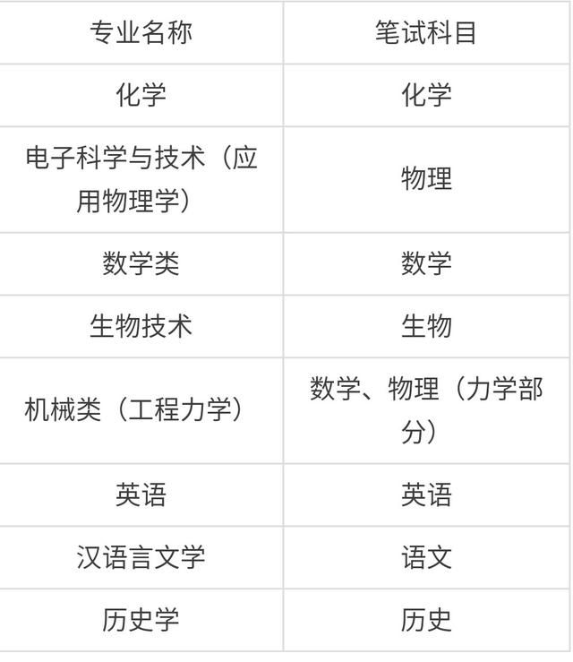 中南、湖大2018年自主招生备考,考试模式及真