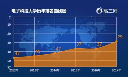 大数据分析:2018电子科技大学(成都)在辽宁地