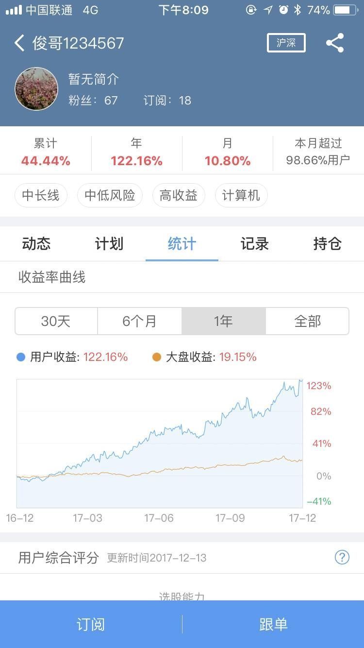 弱市该买什么?有高手建仓这2只股票