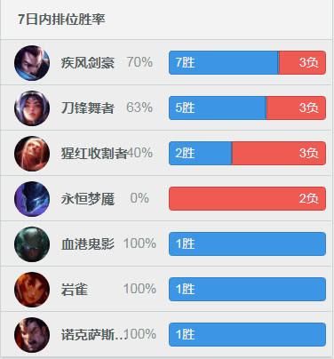 Faker又出黑科技,中单诺手把剑圣宝石给虐了