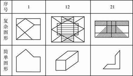 心理测试:这幅图片不简单,它能测出你的人性弱