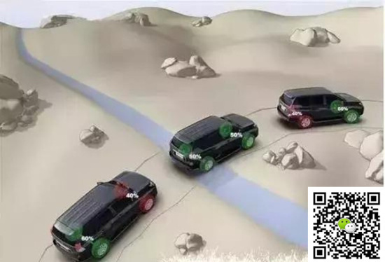 丰田兰德酷路泽 蠕行模式使用方法详解图 丰田兰德酷路泽 蠕行模式使用方法详解图