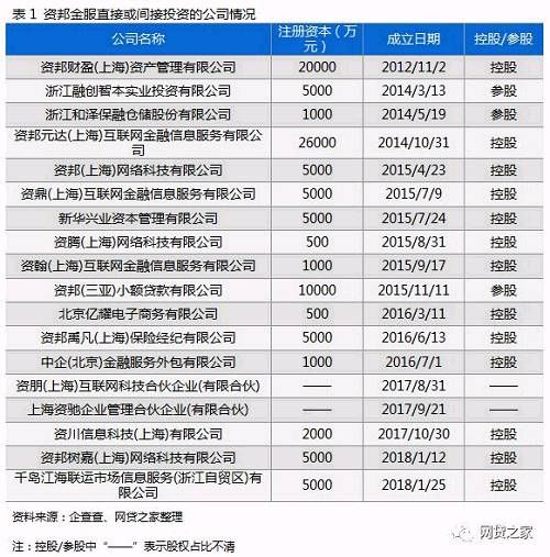 唐小僧实控人邬再平正在被警方追逃,人在国内