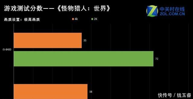 平价六核处理器买哪个 锐龙5 2600对战酷睿i5