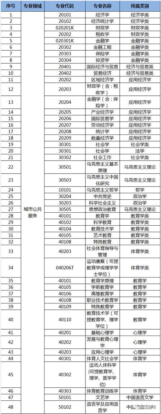 刚刚!合肥发布2018年急需紧缺人才目录!489个