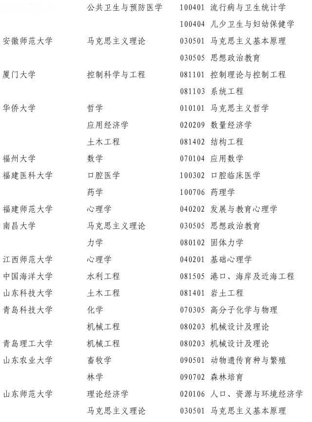 2017新增博士、硕士学位授权点名单,高考生填