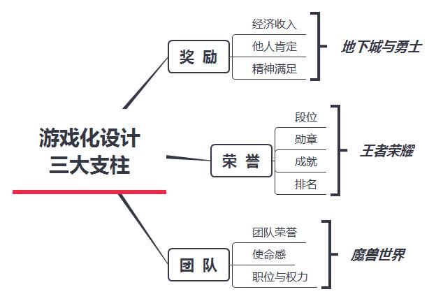用户故事地图、游戏化与HOOKED模型一款K1