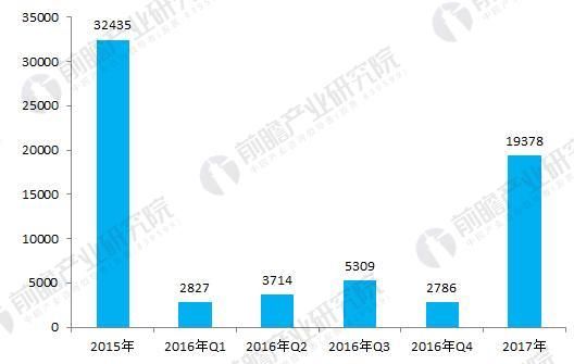 中国私募基金行业现状与发展前景分析 行业迎