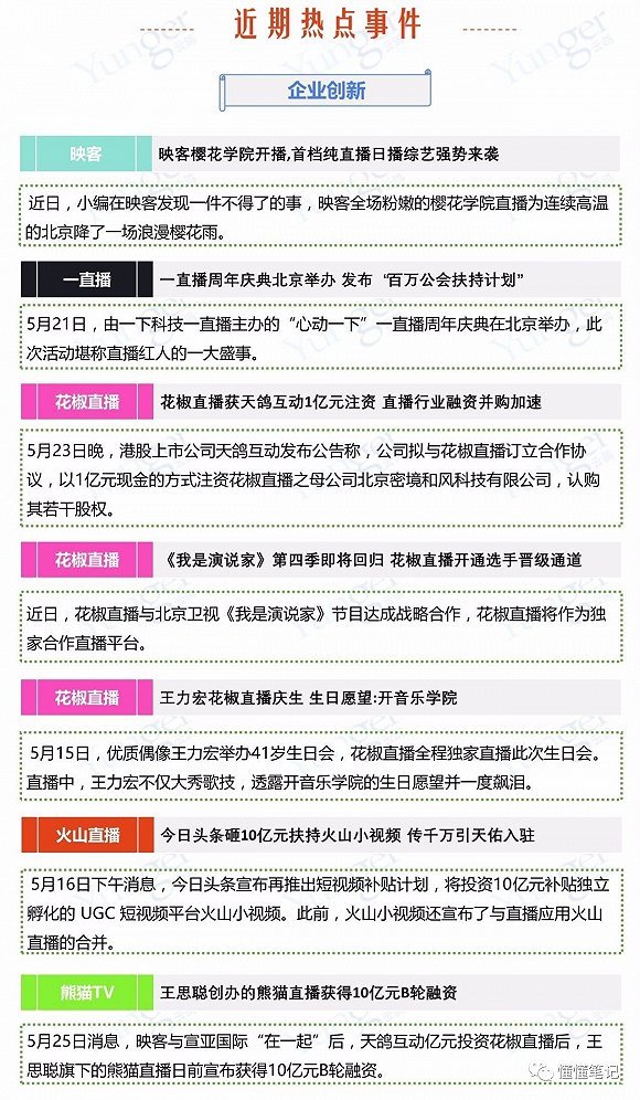 直播平台数据监测:火山不再火,一直播品牌声量