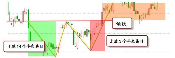 股票上涨、下跌形态原理,散户:早看到就好了!