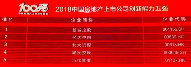 2018中国房地产上市公司百强揭晓:行业洗牌重
