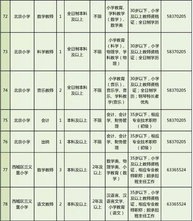 招聘|西城区教委所属事业单位面向社会公开招