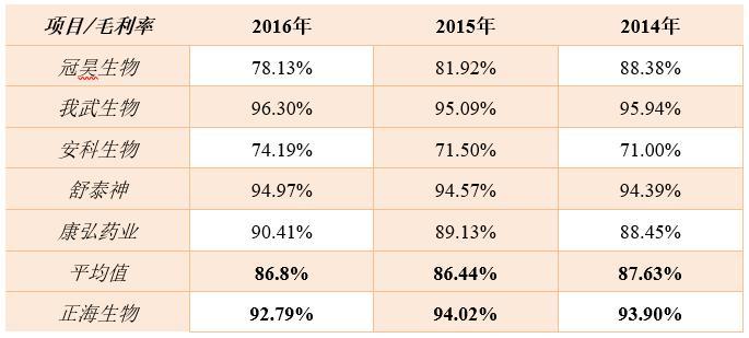 高股息资产反弹滥觞了？