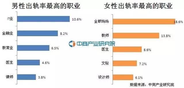 恐怖!江西离婚率高达30.06%!最容易出轨的居然
