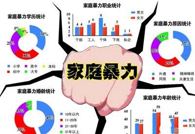 家庭暴力是否承担刑事责任