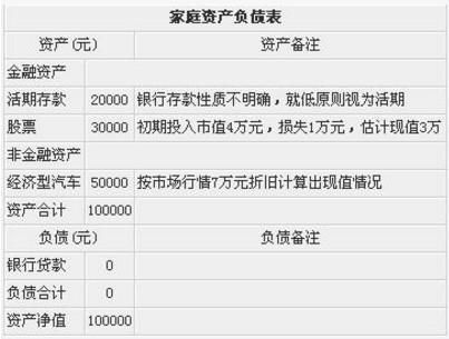 家庭收入10万年收入,该怎么理财?