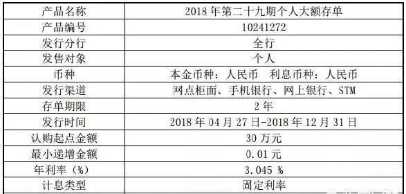 各大银行的大额存单至少得存多少?利率又有多