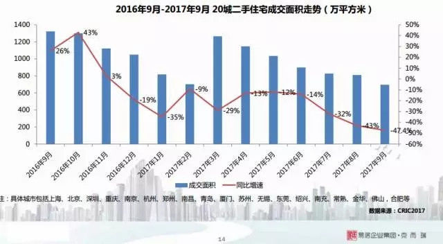 2018调控政策不松绑!广州房价会下跌吗?10年