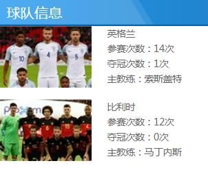 比利时VS英格兰历史战绩对比 比利时VS英格兰