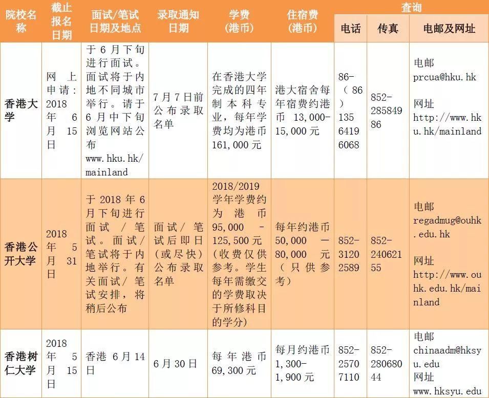 香港、澳门高校2018年内地招生信息一览表