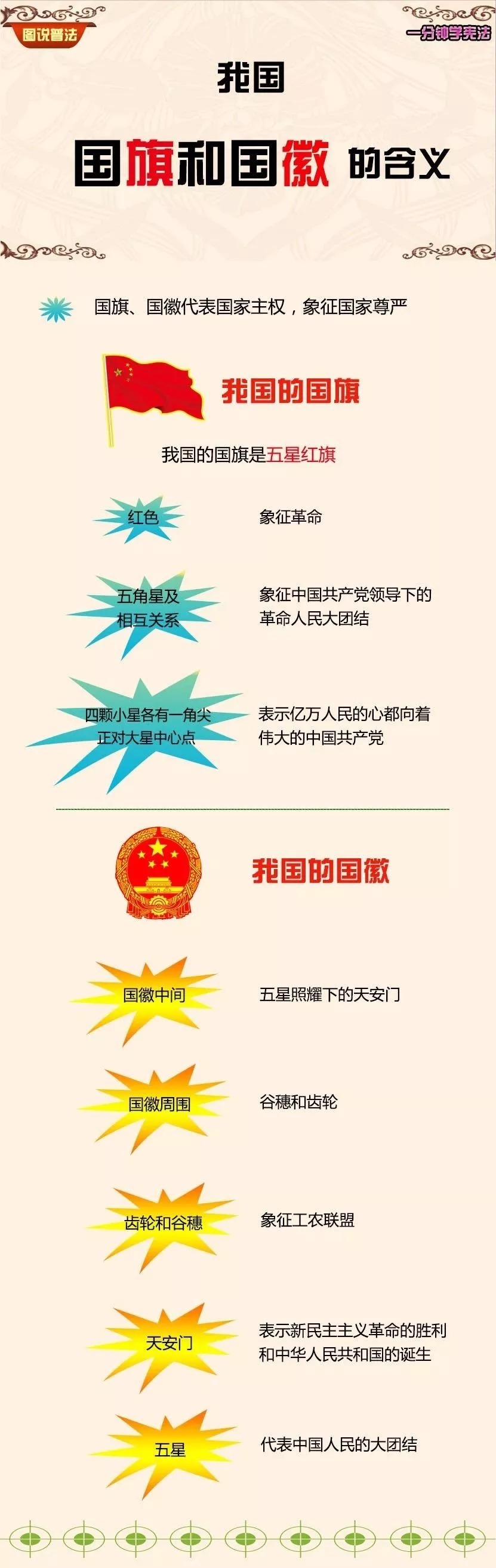 國旗,國歌都是受法律保護的,這些法律知識你知道嗎?