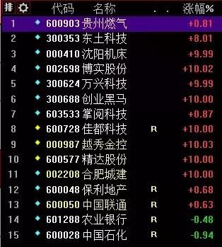 独角兽、工业互联、新股!(附股池)-北京时间