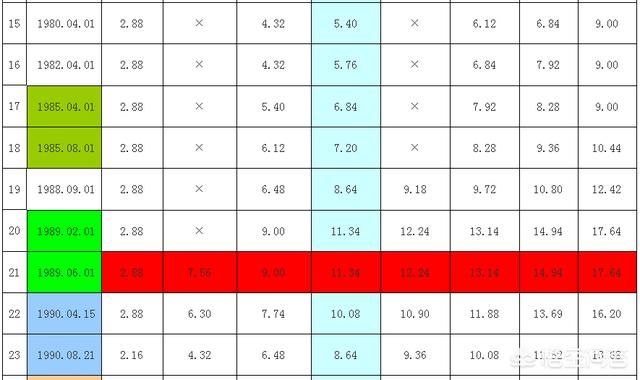 1985年在银行存了1万元钱和贷了1万元的款,直