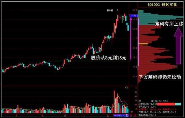 股票主力交易员多年感悟普通股民挣钱的唯一方