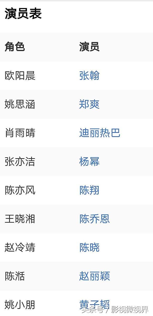 《蒲公英之恋》赵丽颖成配角,郑爽虽是主演却成了咖位最低的女星